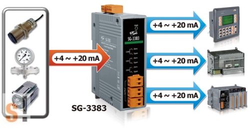 SG-3383 # Jel szétosztó modul/DC áram/1x AI ből 3x AO/4~20 mA/szigetelt, ICP DAS