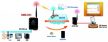 SMS-531 # Intelligens 3G/GSM/WCDMA/Modbus RTU/SMS/Voice Alarm Controller/2x RS-232/1x RS-485, ICP DAS