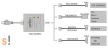 TSXCUSB485C # Schneider PLC/HMI multi funkciós USB programozó kábel, USB/RS-485, tartozék TSXCRJMD25 kábel, TSXCUSB485