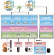 U-7560M CR # Ethernet I/O Modul/MQTT/OPC/6x DI digitális bemenet/6x RO relé kimenet/2x LAN port/PoE/ICP CON/ICP DAS