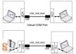 USB NMC-2.5M # USB - USB null modem kábel, FTDI 