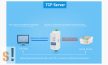 USR-DR301 # Soros - Ethernet konverter/RS-232 port/Modbus TCP/Modbus RTU átjáró/10/100 Mbps Ethernet/Ipari/DHCP/DNS/USR IOT