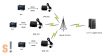 USR-GPRS232-730 # Ipari GSM/GPRS/IP 2G modem/4 sávos/850/900/1800/1900 MHz/RS-232/RS-485 port, USR IOT