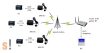 USR-GPRS232-730 # Ipari GSM/GPRS/IP 2G modem/4 sávos/850/900/1800/1900 MHz/RS-232/RS-485 port, USR IOT