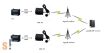 USR-GPRS232-730 # Ipari GSM/GPRS/IP 2G modem/4 sávos/850/900/1800/1900 MHz/RS-232/RS-485 port, USR IOT