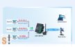 USR-MB706 # GSM modem/Soros RS232/RS485 port/4G LTE Cat M Modem/WAN Modem/GNSS/HTTP,SMS,FTP/Modbus RTU/Modbus TCP/9-36Vdc/USR IOT