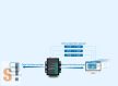 USR-MB706 # GSM modem/Soros RS232/RS485 port/4G LTE Cat M Modem/WAN Modem/GNSS/HTTP,SMS,FTP/Modbus RTU/Modbus TCP/9-36Vdc/USR IOT