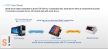 USR-TCP232-306 # Soros - Ethernet konverter/RS-232/422/485 port/10/100 Mbps Ethernet/Ipari/DHCP/DNS, USR IOT