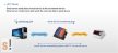 USR-TCP232-306 # Soros - Ethernet konverter/RS-232/422/485 port/10/100 Mbps Ethernet/Ipari/DHCP/DNS, USR IOT