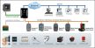 WISE-5800 # I/O/Datalogger Modul/Modbus RTU/DCON, ICP DAS