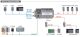 iP-8441 # Controller/MiniOs7/C nyelv/4 hely/microSD/768KB/2x Ethernet port, ICP DAS