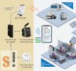 tGW-712i # Soros Modbus RTU/TCP Ethernet átjáró/ 3000 VDC szigetelt/ 1x RS-232 port, PoE, ICP DAS