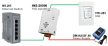 tNS-200IN # Ipari PoE injector, tápfeladó, ICP DAS