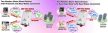 tSH-732 # Soros port szétosztó/Serial Port Sharer/PoE/3x RS-232 port, ICP DAS
